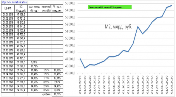 Динамика М2 в США и в РФ. расчет доходности портфеля, позиции крупняка: разбираю отчеты СОТ и Мосбиржи.