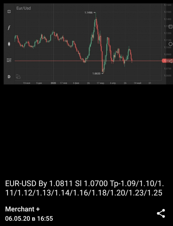 EUR-USD