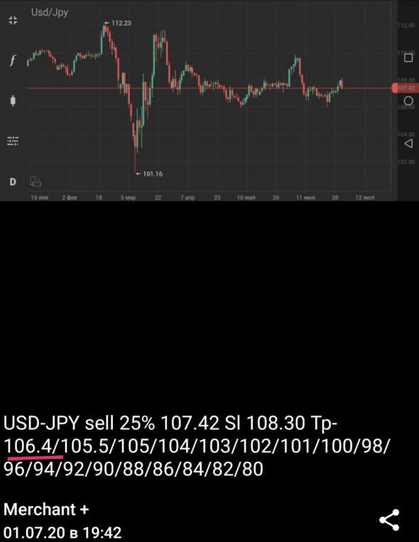 USD-JPY +25%
