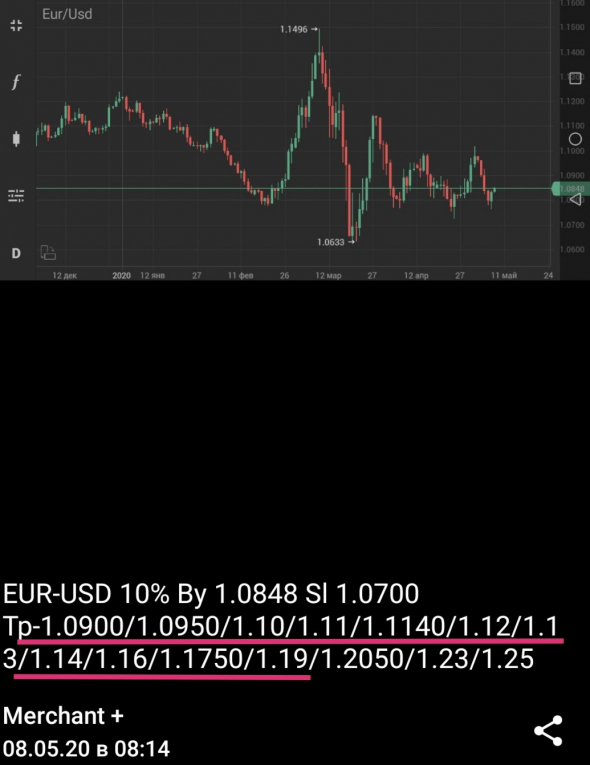 EUR-USD +105%