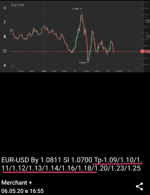 EUR-USD