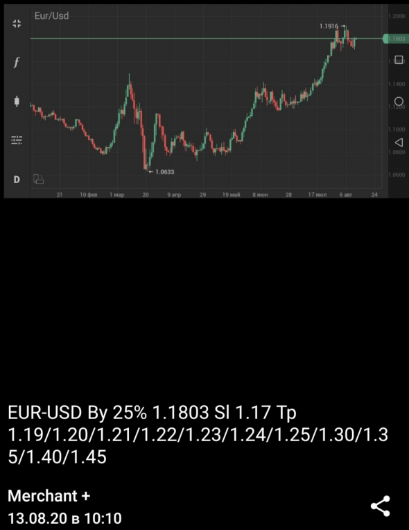 EUR-USD  только покупки