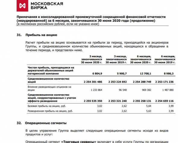 МосБиржа продал все акции. Прибыль 23% за 3 мес.