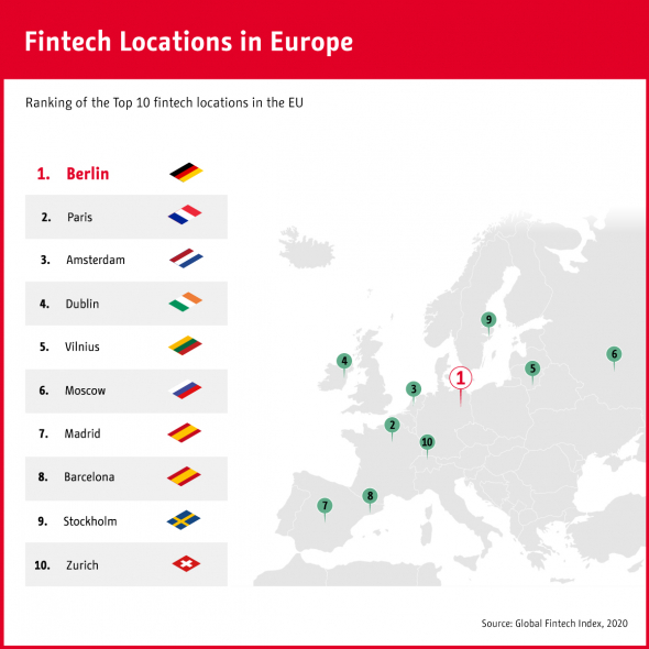 Основные локации инновационного сегмента финтеха в Европе.