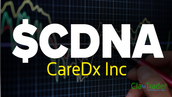 CareDx Inc