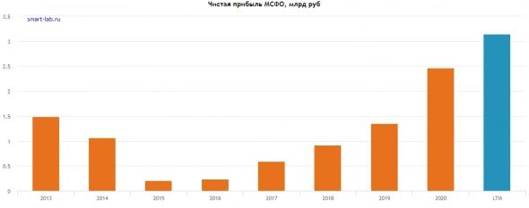 Небольшой комментарий про Белугу и ее квартальный отчет