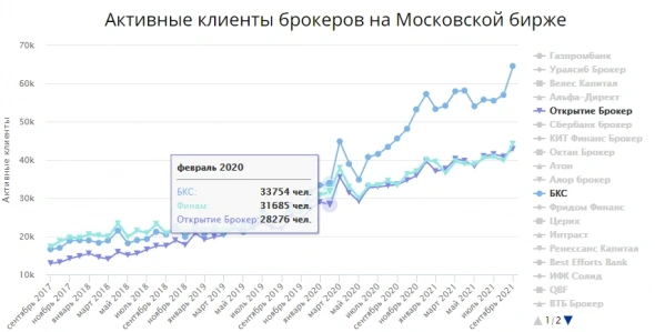 Новые и новые частники продолжают переть на российский фондовый рынок Новые и новые частники продолжают переть на российский фондовый рынок
