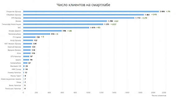 Новые и новые частники продолжают переть на российский фондовый рынок Новые и новые частники продолжают переть на российский фондовый рынок