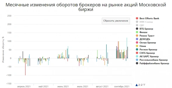 Новые и новые частники продолжают переть на российский фондовый рынок Новые и новые частники продолжают переть на российский фондовый рынок