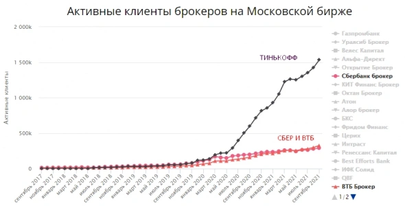Новые и новые частники продолжают переть на российский фондовый рынок Новые и новые частники продолжают переть на российский фондовый рынок