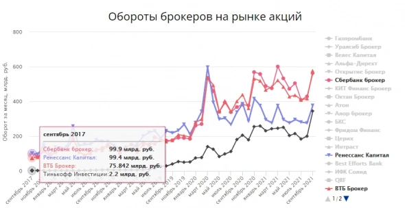 Новые и новые частники продолжают переть на российский фондовый рынок Новые и новые частники продолжают переть на российский фондовый рынок