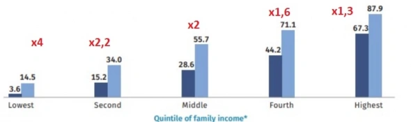 доля бедняков на рынке сша выросла до рекордных значений