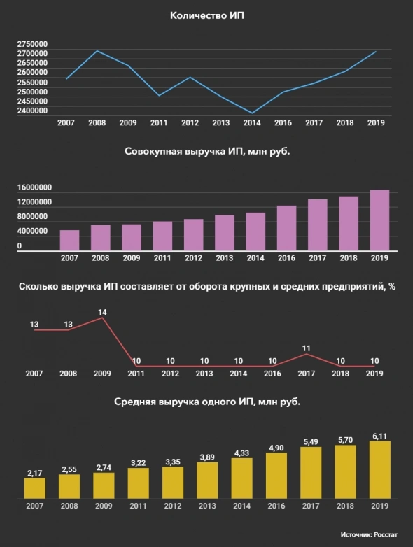 ๏̯͡๏  Производительность труда в малом бизнесе