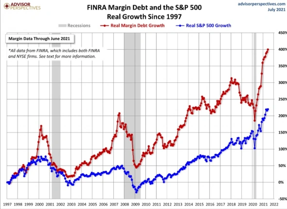 маржинальное кредитование на пиках маржинальное кредитование на пиках