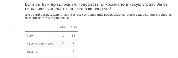 результаты работы зомбоящика