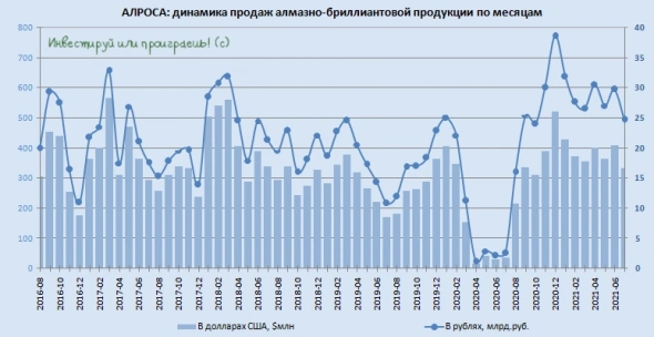 АЛРОСА: какое будущее рисует топ-менеджмент? АЛРОСА: какое будущее рисует топ-менеджмент?