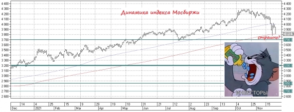 Традиционный корвалол-пост. Сегодня ещё и в чёрную пятницу.