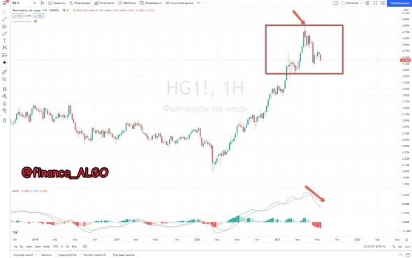 ❗️КОРРЕКЦИЯ на РТС, ММВБ - что дальше?