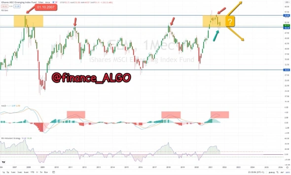 РТС на 3000, ММВБ на 6000!! Удачи