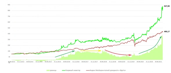 18М, утка по-пекински или Выкупи себя из рабства - 2