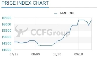 КуйбышевАзот. Что дальше?