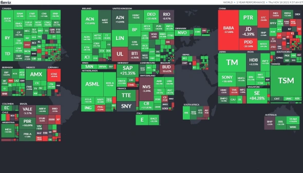 Глобальный инвестор: покрыть весь мир. Начало (#1)