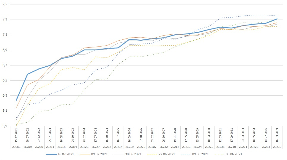 Cbr ru banking sector