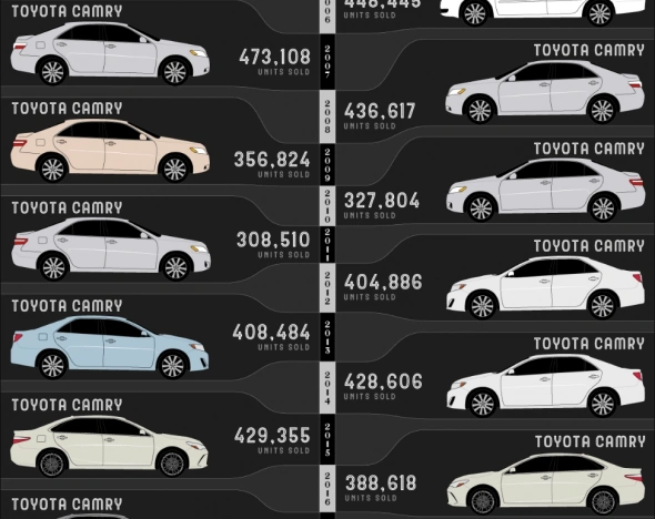 Самое продаваемое авто в США.