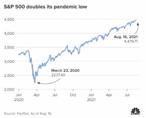 S&P 500 удвоился. Дальше то что???