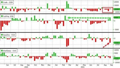 Нефть. Стата. Данные.