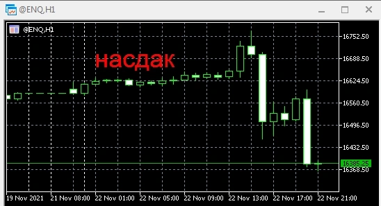 Америка под закрытие, упорно вниз поехала!