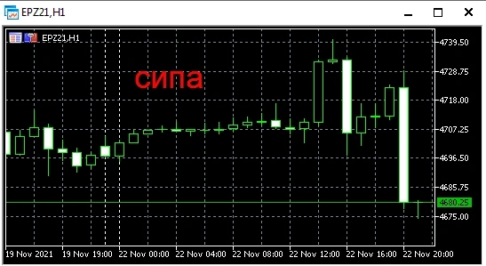 Америка под закрытие, упорно вниз поехала!