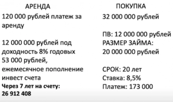 АРЕНДА или ИПОТЕКА? Отличное видео от Смирнова.