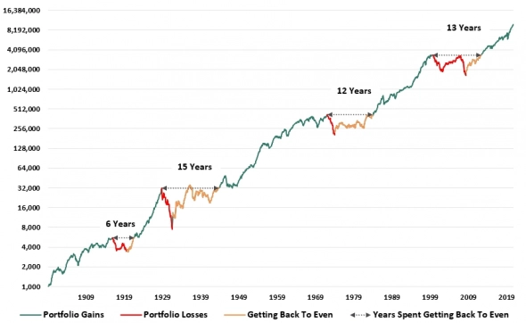 Вот такие РЕАЛИИ инвестирования.