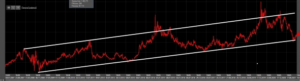 относительность относительно рынка