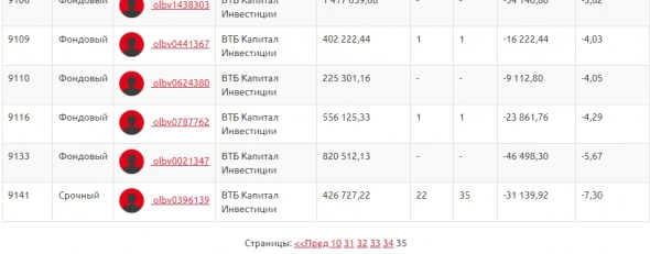 3500 Olbv-ов внедрились на ЛЧИ-2021