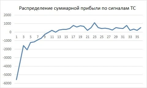 ⭐Субботние изыскания от FullCup