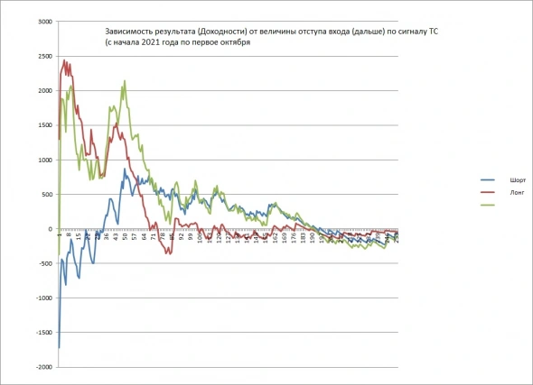 ⭐Субботние изыскания от FullCup