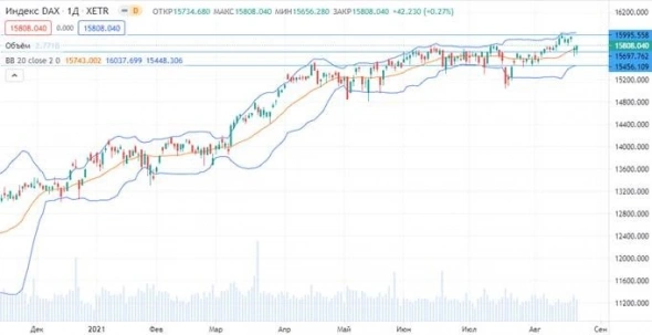 Обзор рынка акций за неделю (ГК "ФИНАМ"). Рынки завершили неделю снижением после публикации протокола заседания ФРС