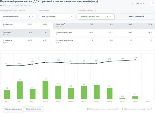 Не знаюкак и смотреть такую аналитику Не знаюкак и смотреть такую аналитику