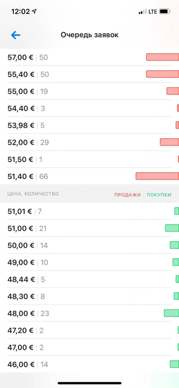 Одна и та же бумага по 46 евро во Франкфурте и 51 евро в СПб, такое реально? Это возможность для арбитража?))