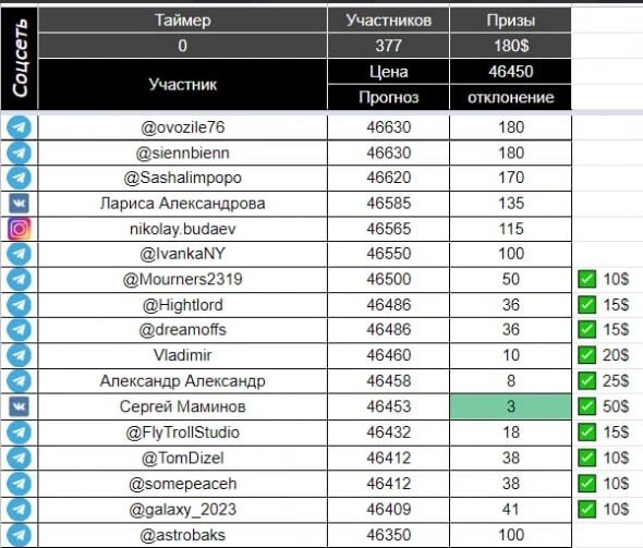 Спортивные ставки + финансовый прогноз, на интерес.