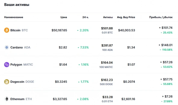 Крупный игрок поставил. ФРС призывает быть начеку.