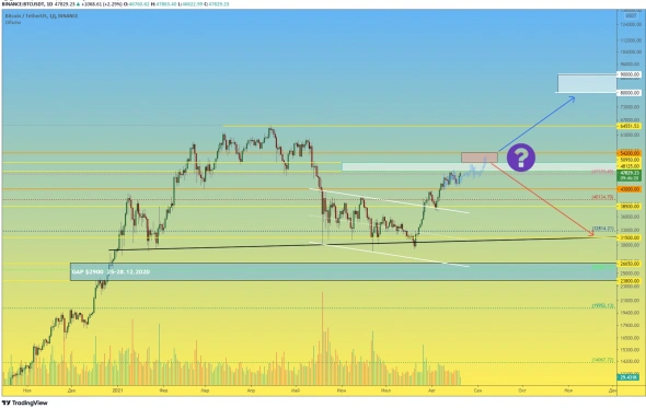 Крупный игрок поставил. ФРС призывает быть начеку.