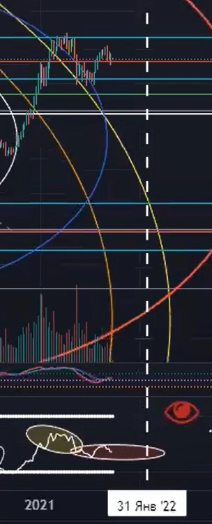 Пифагор + Нострадамус + Ганн = подружились. Исследования.