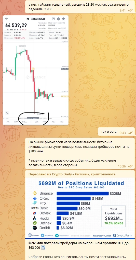 Было ли это событие предсказуемо? Да, конечно. Снова Венера * Плутон.