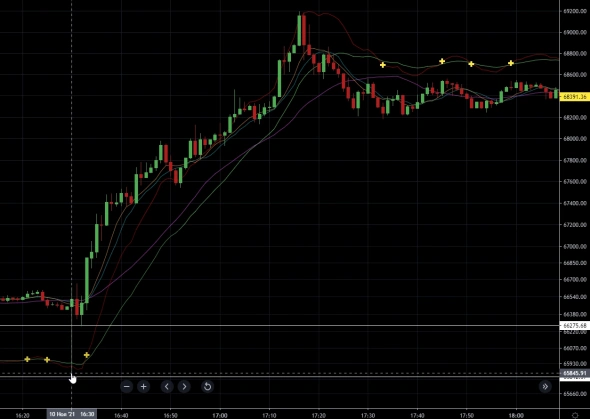 Было ли это событие предсказуемо? Да, конечно. Снова Венера * Плутон.
