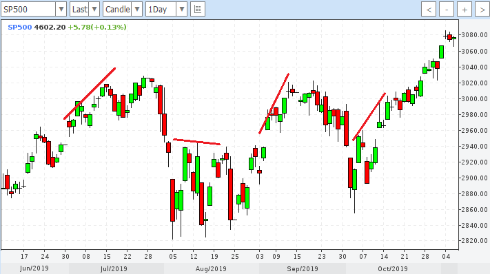 S p 500 что это. Sp500. Сп500 график. S P 500 Index. Индекс s p 500.