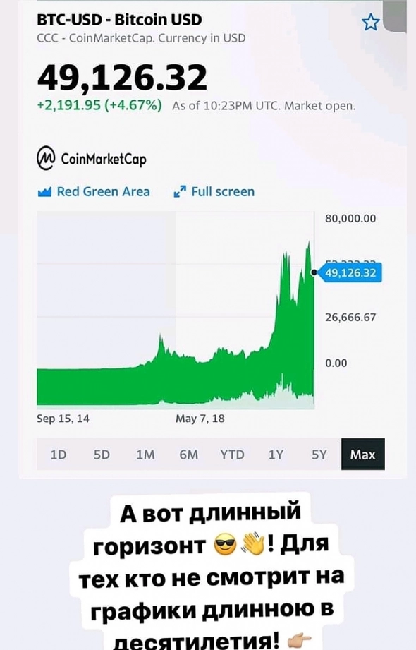 Биткоин или америка? Какой ваш выбор?