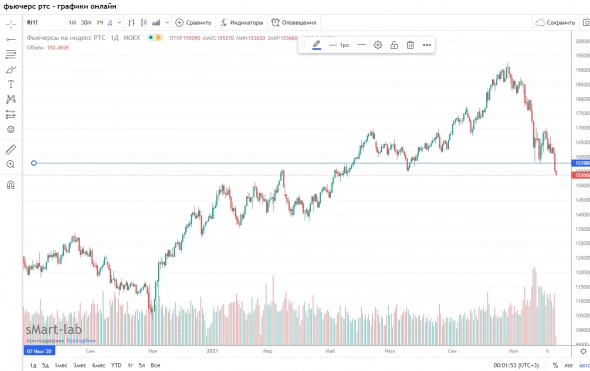 Газпром, сбербанк, ришка везде мой любимый пробой